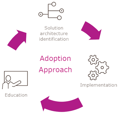 Insight adoptieservices diagram