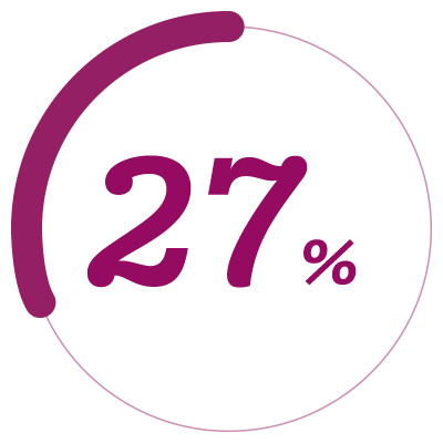 27 procent afbeelding