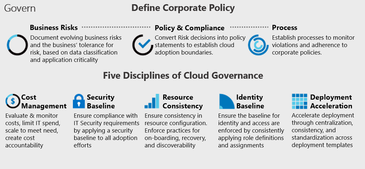 governance diagram