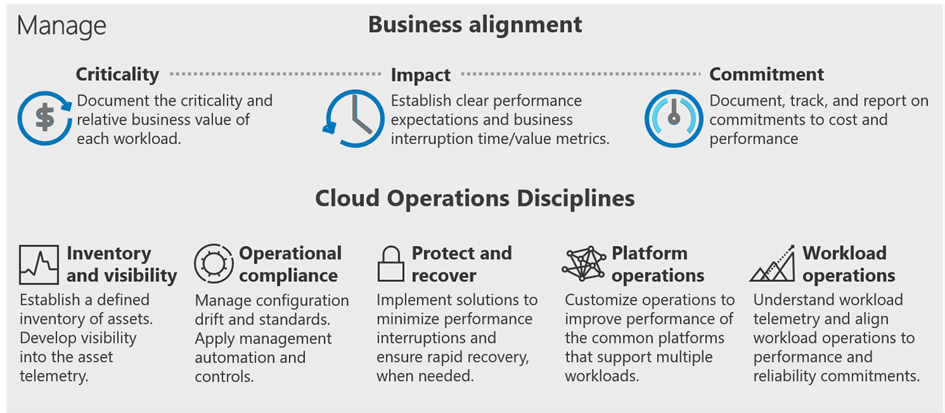 operationele cloud onderdelen