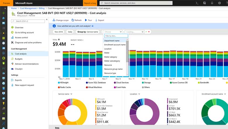 Azure cost management dashboard