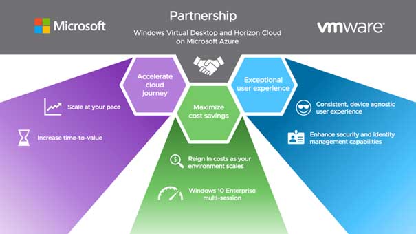 Mware nu een goedgekeurde Windows Virtual Desktop-provider