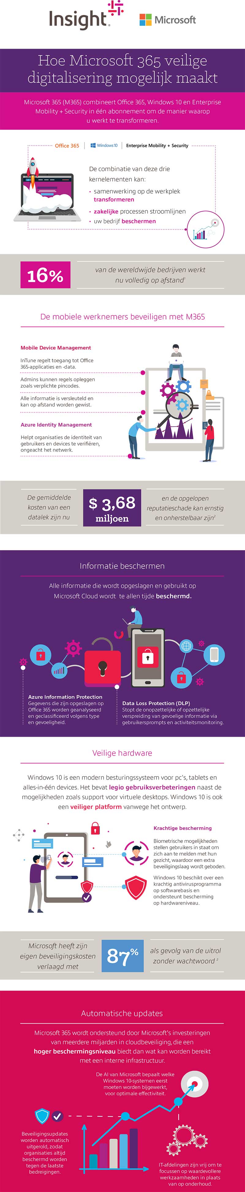 Infographic veili ge digitalisering met Microsoft 365