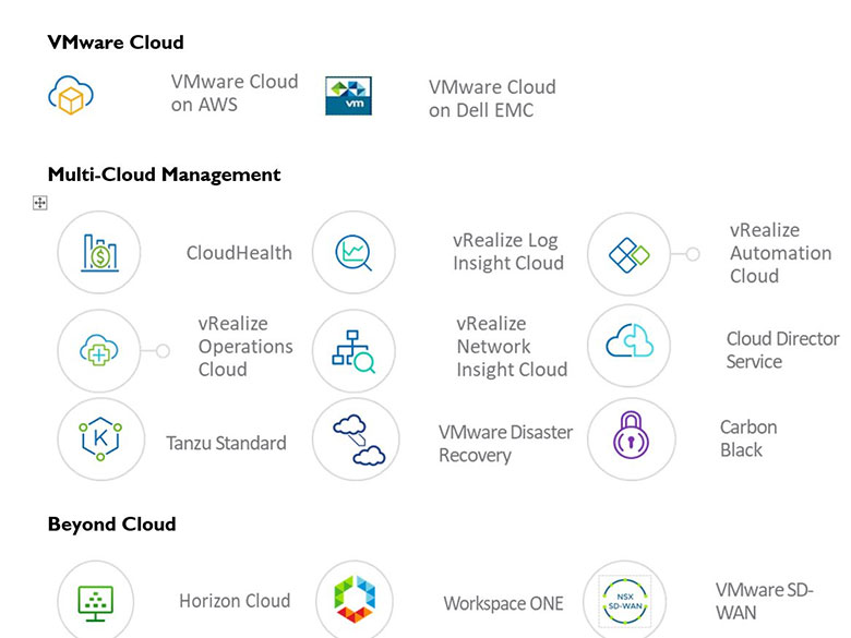 VMware Beyound Cloud
