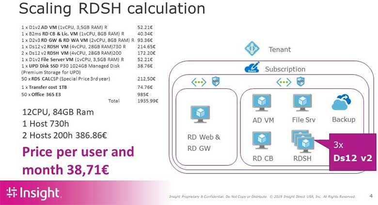 Windows Virtual Desktop in een RDS-omgeving calculatie