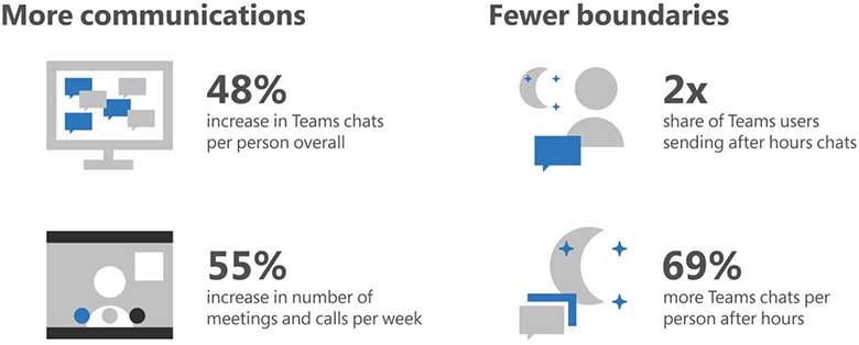 meer communicatie en minder grenzen
