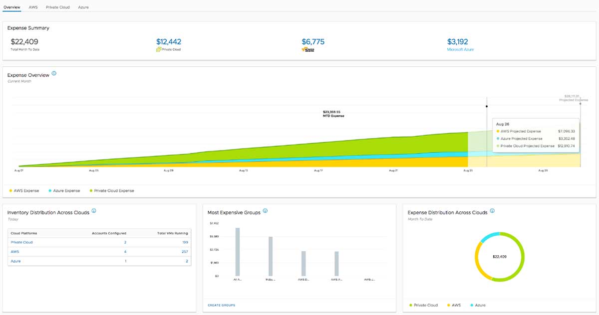 VMware Cost Insight dashboard
