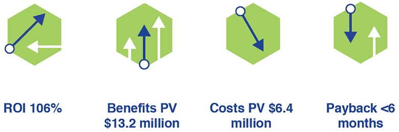 Forrester VMware NSX report