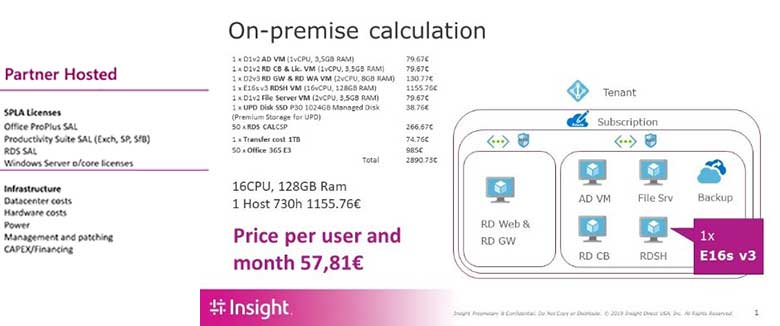 Windows Virtual Desktop on premise calculatie
