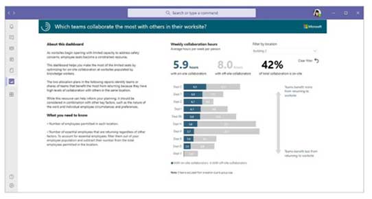 Workplace Analytics-dashboard