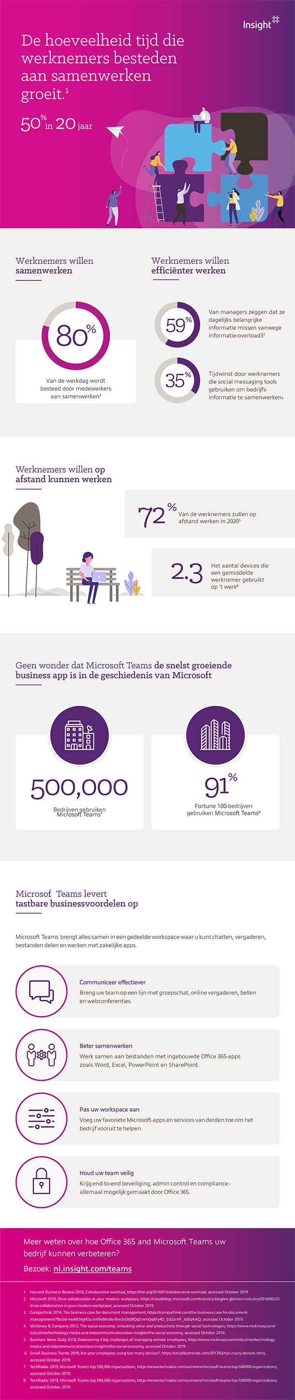 samenwerken met Microsoft Teams