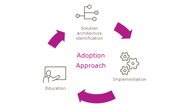 Insight en Cisco klantacceptatie afbeelding